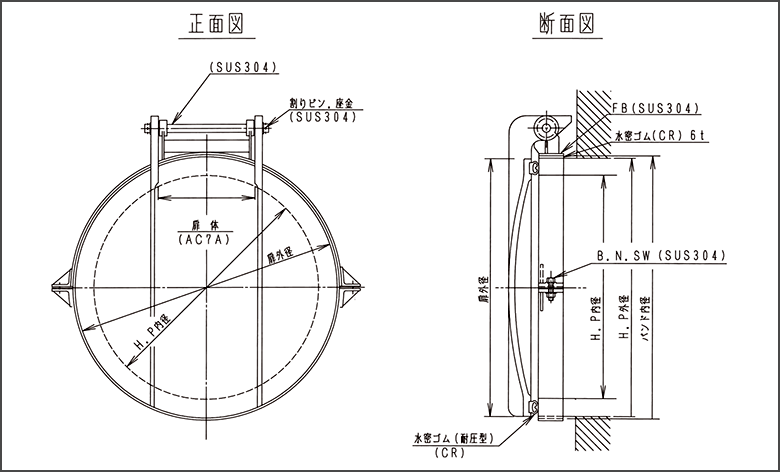 ALB300