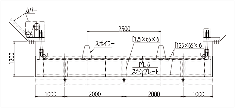 ALB300